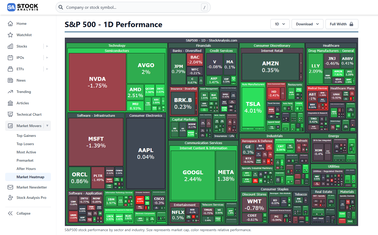 The Stock Analysis (stockanalysis.us) platform logo.
