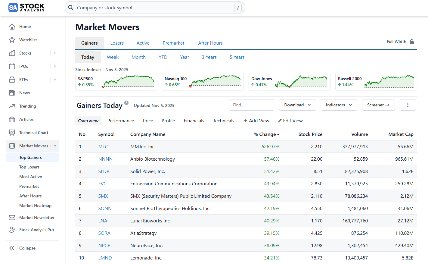A futuristic data visualization illustrating how AI and stock market analysis are converging.