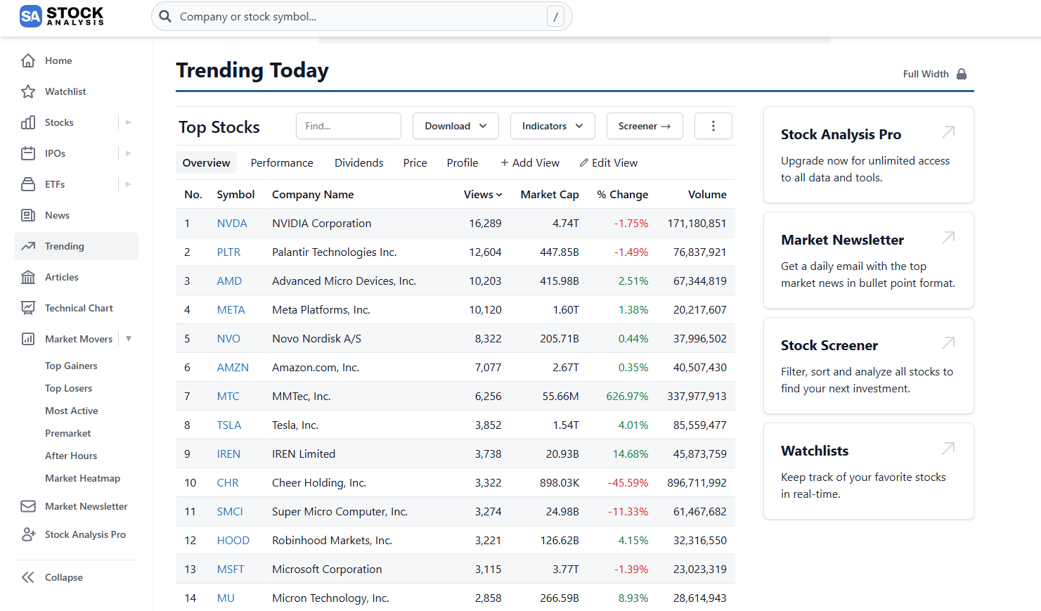 A heatmap of stock analysis market movers showing top gainers and losers in green and red.